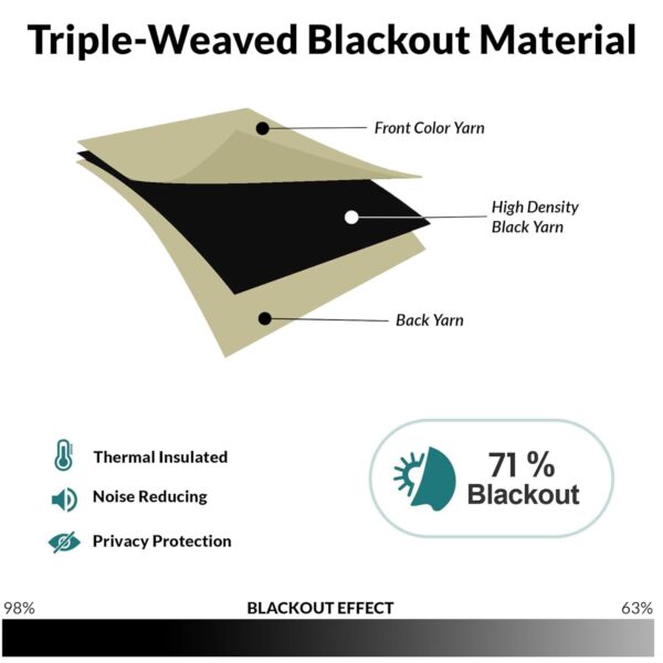 Room Darkening Blackout Curtains - Thermal Insulated, Noise Reducing, Set of 2 - Image 3