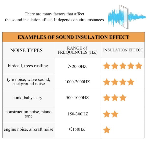 Soundproof Blackout Curtains for Living Room - Insulated Noise Reducing Drapes - Image 8