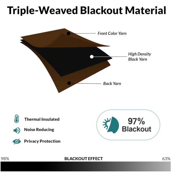 HOMEMONDE 7 Feet Blackout Curtains: 97% Darkening Thermal Insulated Drapes Set - Image 3