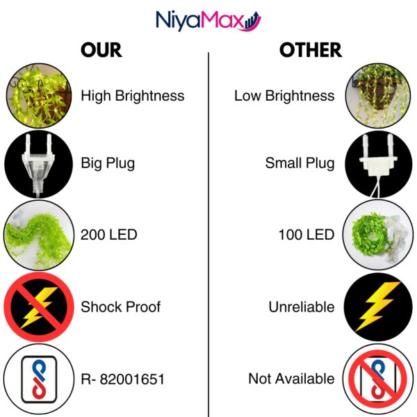 NIYAMAX LED String Light Curtain: 200 LEDs for Home, Office, and Garden Decor - Image 5