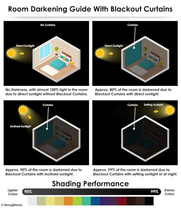 Blackout Door Curtains Set of 2 | Thermal Insulated & Room Darkening - Image 9