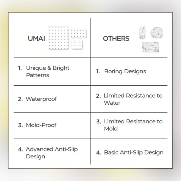 Vibrant UMAI Shower Curtain and Bathmat Set for Stylish Bathrooms - Image 5