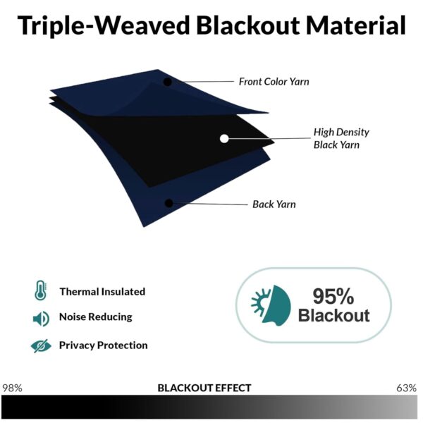 Navy Blue 95% Blackout Curtains: Thermal Insulated, 7 Feet Length, Set of 2 - Image 3