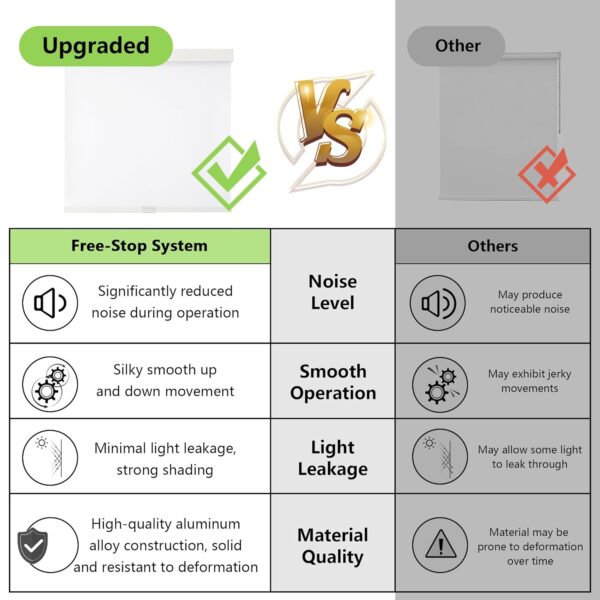 AOSKY Blackout Roller Shades: Cordless Blinds for UV Protection and Insulation - Image 3